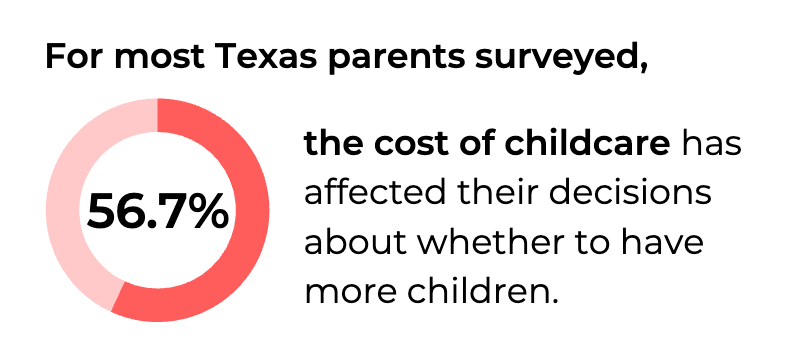 cost of childcare affects family size decisions