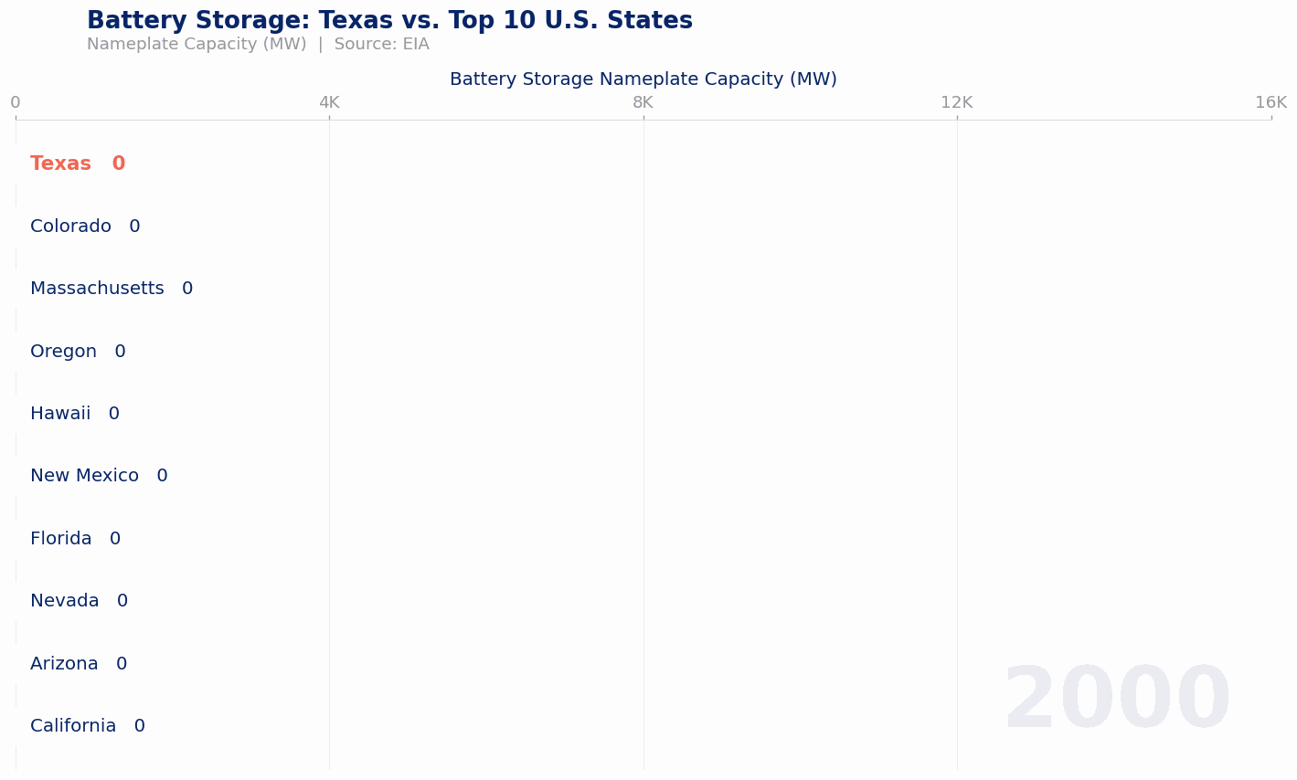 Texas race to the top