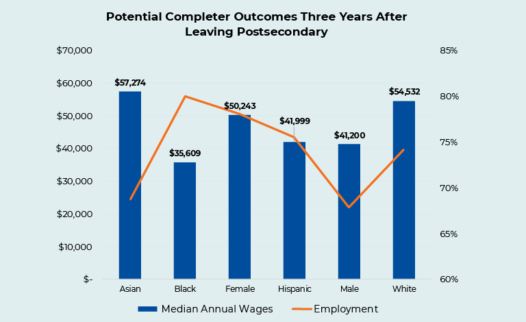 EBNA outcomes & opportunities for Potential Completers