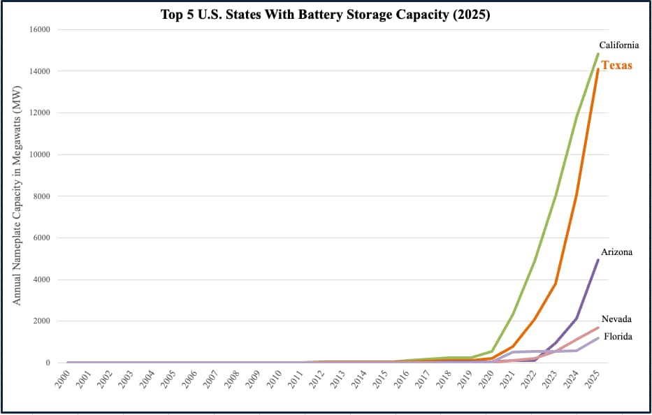 battery energy storage growth chart