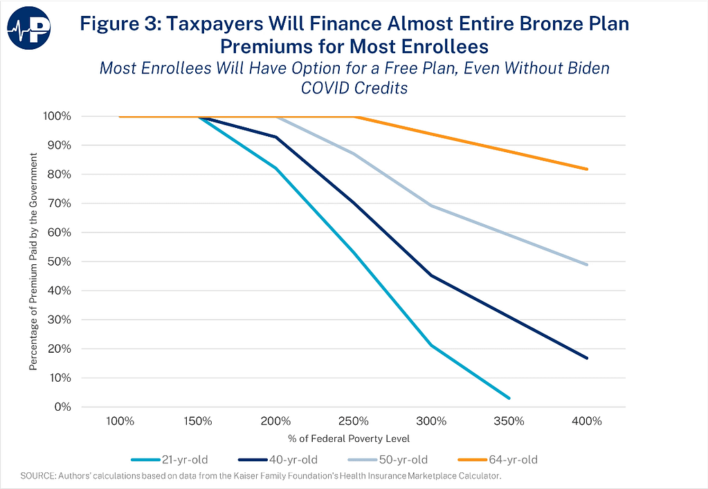 health coverage newsletter paragon chart
