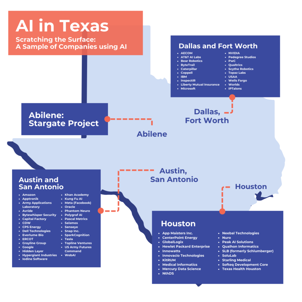 Texas AI location map