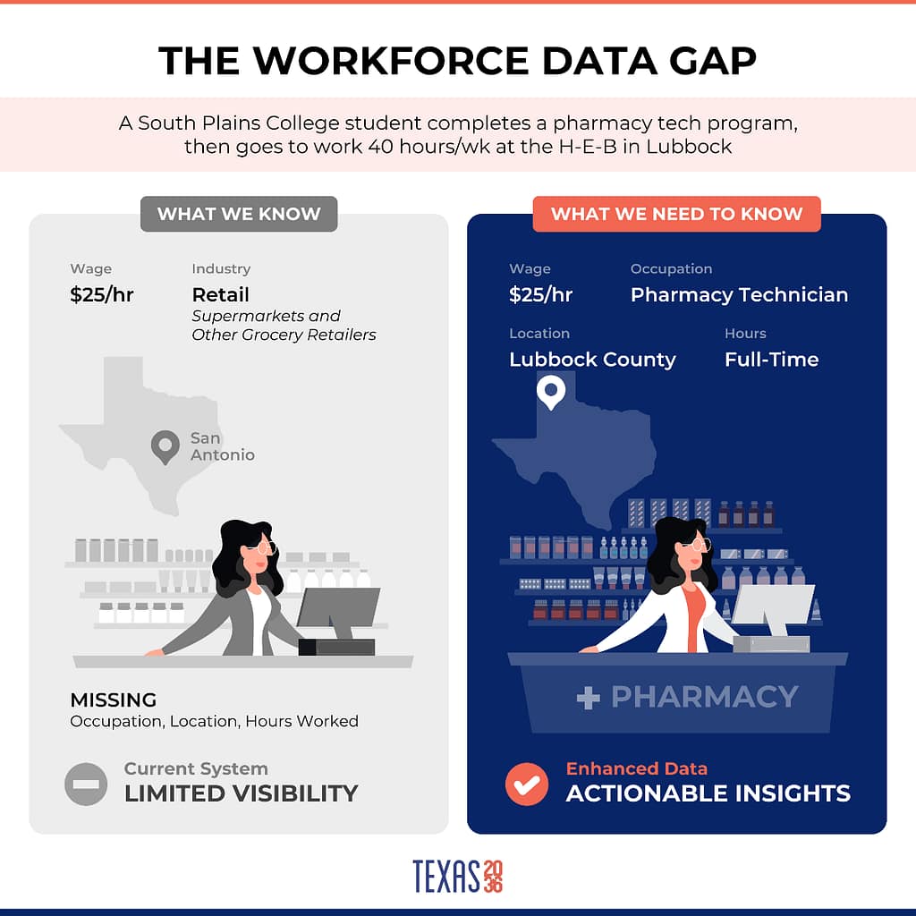 H-E-B pharmacy tech workforce infographic