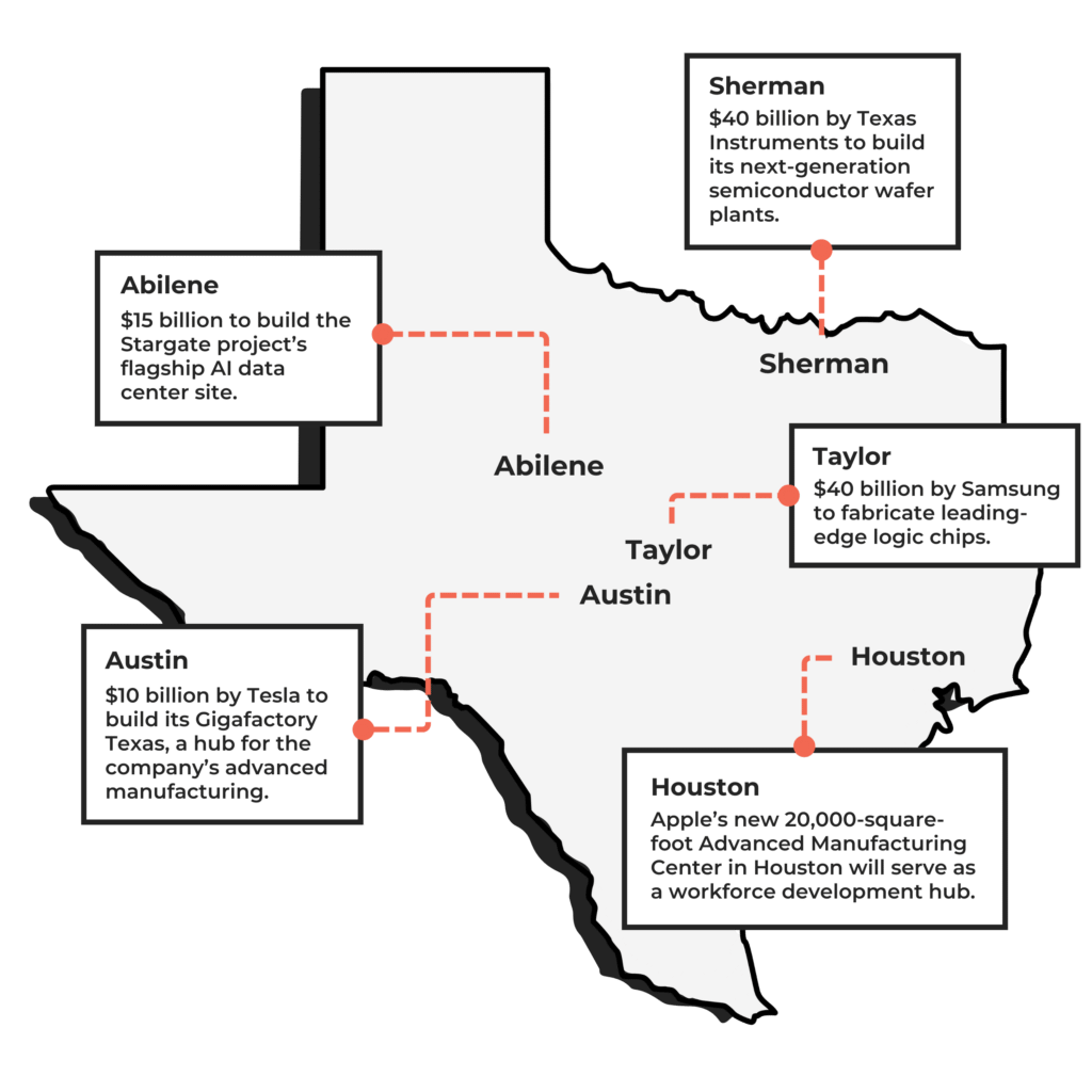 Future of Texas tech map
