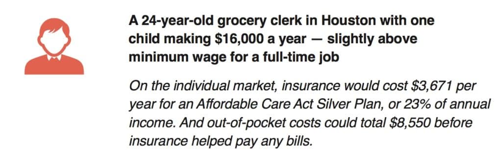 Uninsured Grocery Clerk Profile