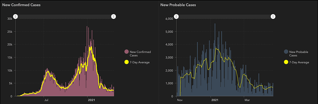 health data