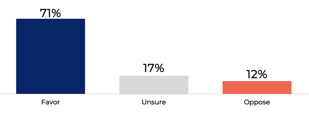 student testing poll accountability Q