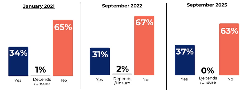 Texas voters medical care cost concerns
