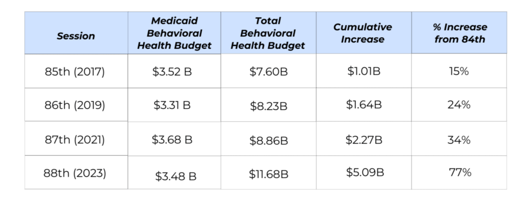 state of mental health newsletter behavioral health spending
