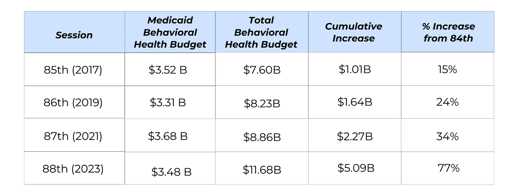 state of mental health newsletter behavioral health spending