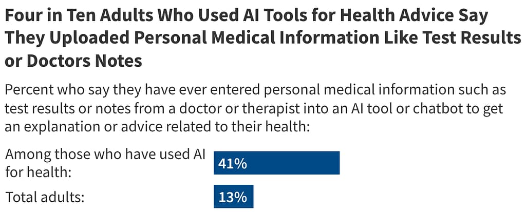 uploading PMI to AI tools chart