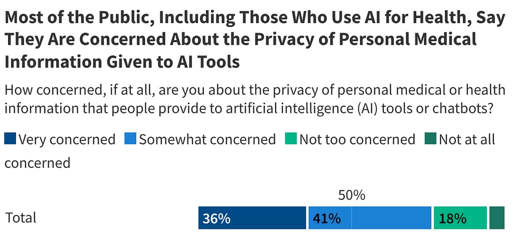 health information blog privacy concerns persist
