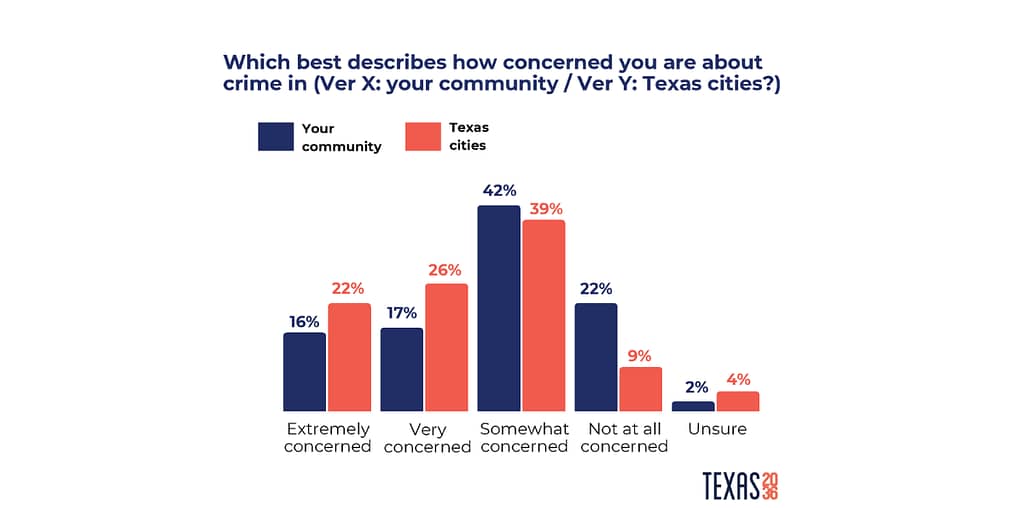 TVP crime and safety blog crime concerns