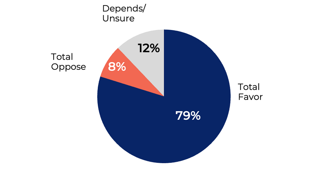 more instructional time Q