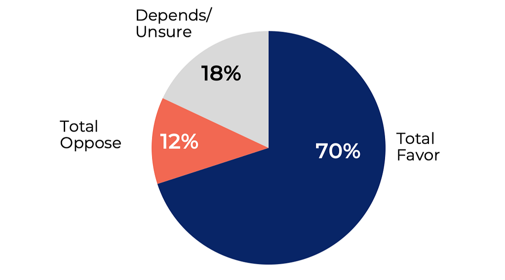 student testing poll short tests Q