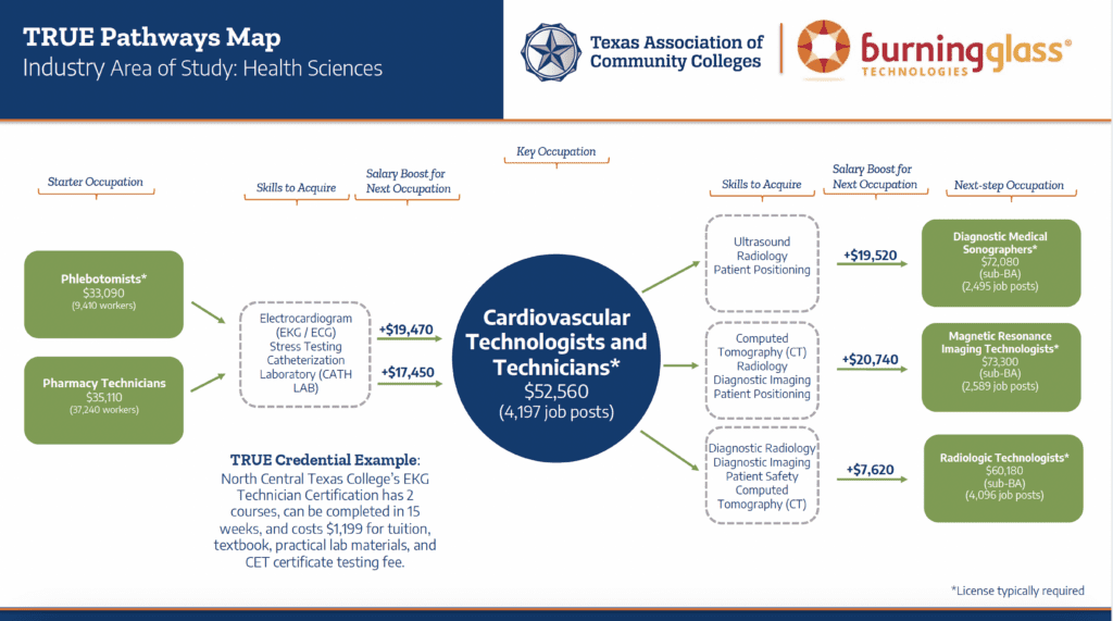 TRUE pathways map
