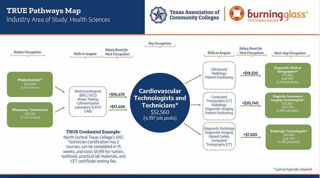 TRUE pathways map