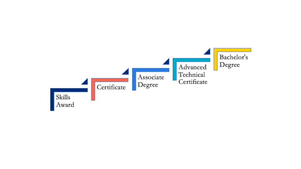 COV blog series stackable credential graphic