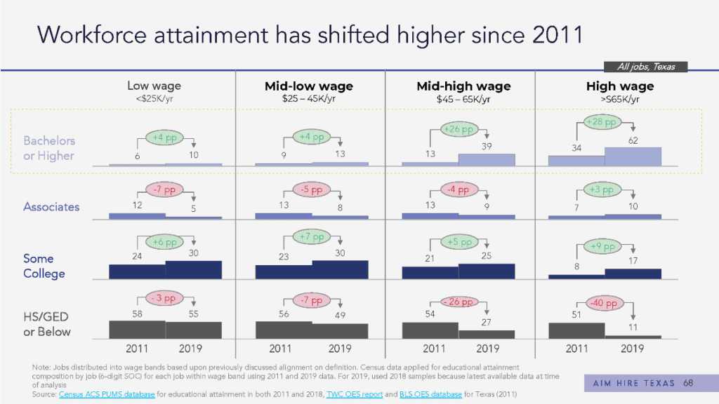 labor day workforce newsletter attainment graphic