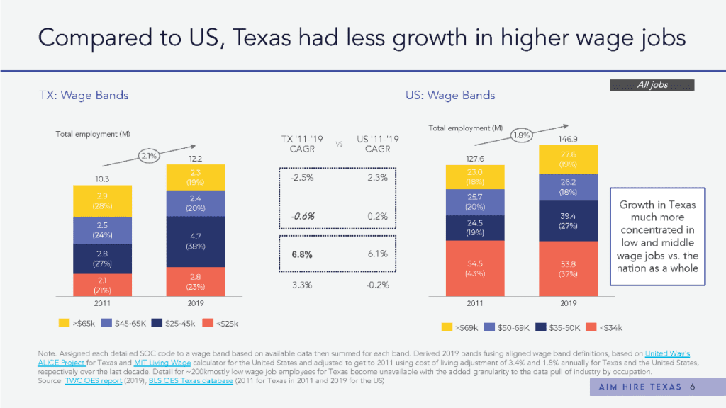 labor day workforce newsletter attainment graphic2