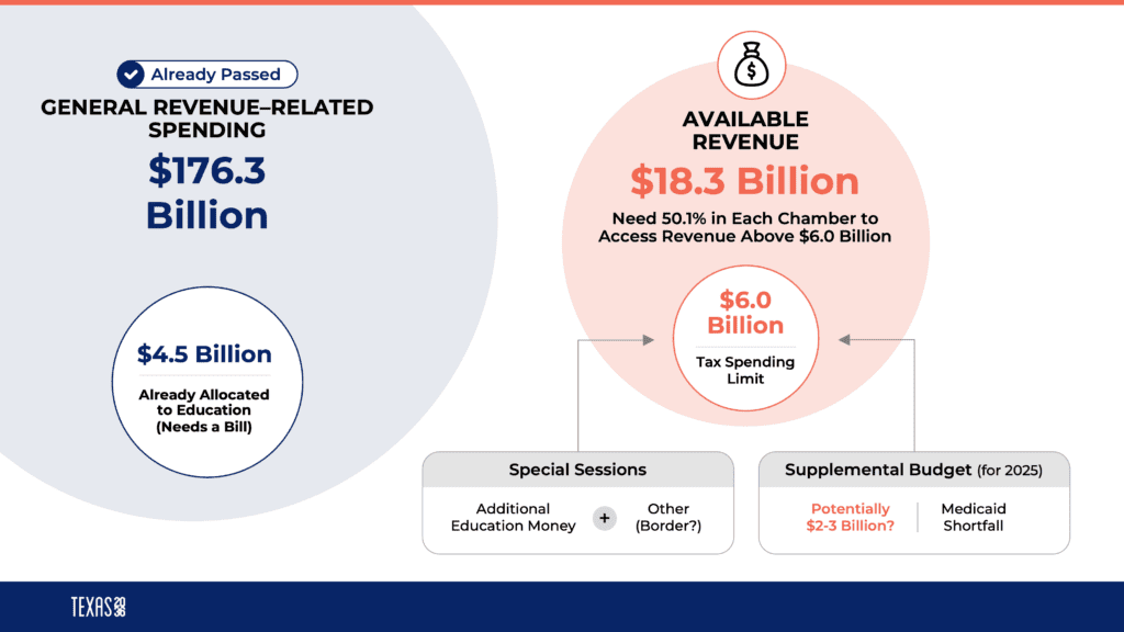 Budget special session situation chart image