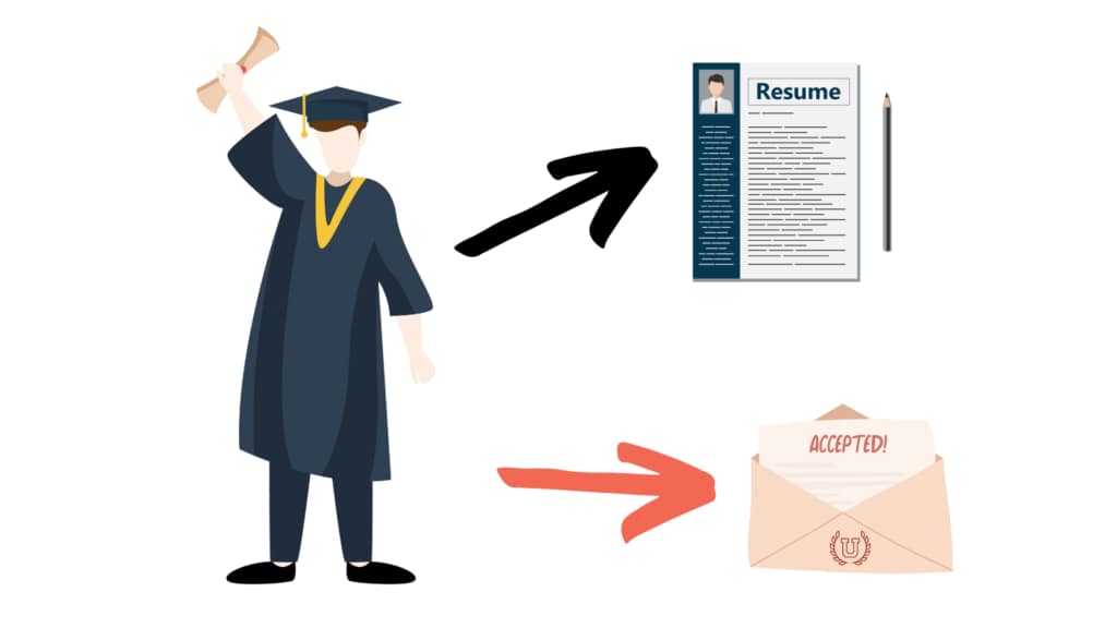 college or career graphic