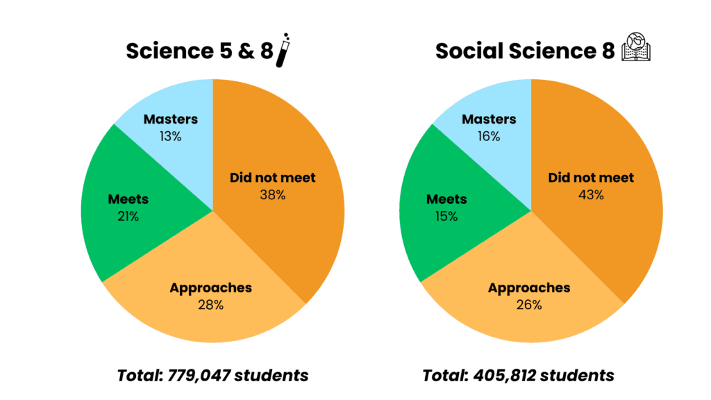 STAAR results pie charts2
