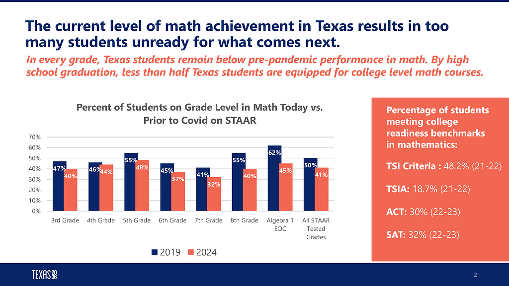 Gabe slideshow math achievement chart