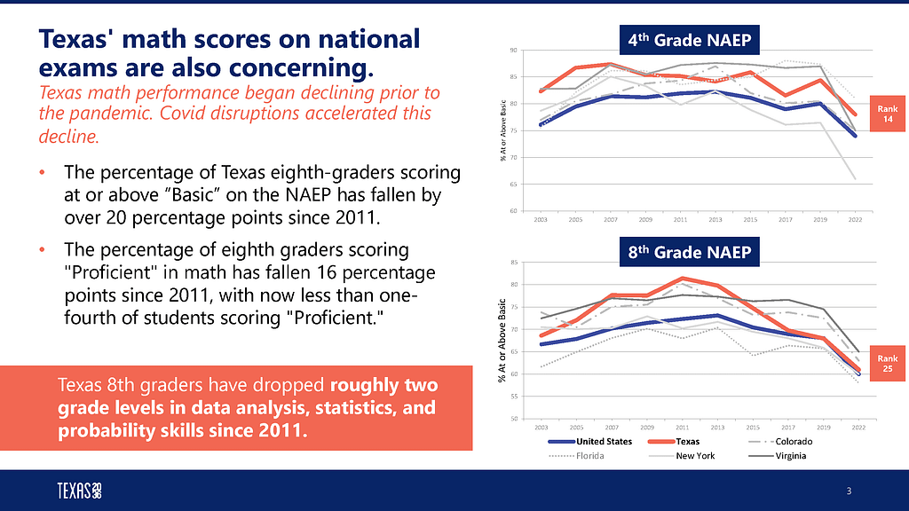 Gabe math performance slideshow NAEP scores