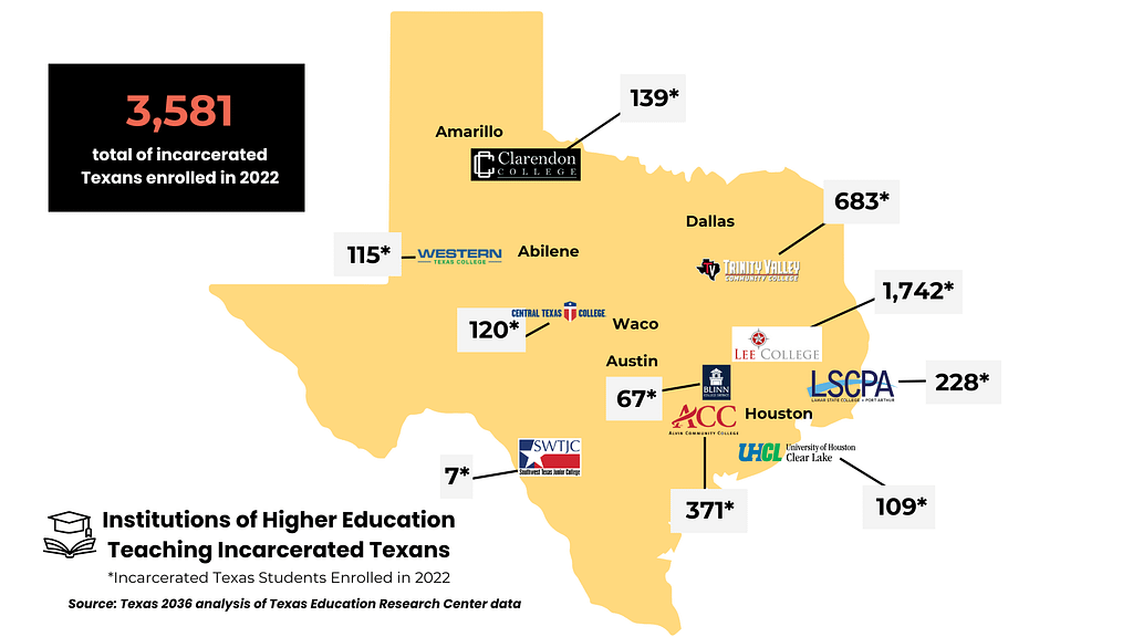 higher ed & recidivism newsletter; map of participating colleges