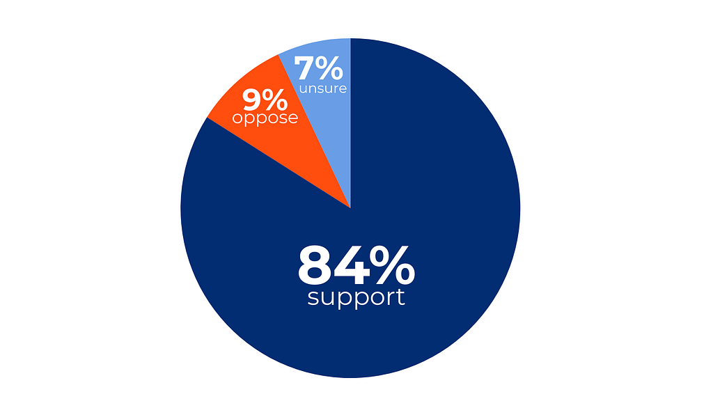 repair leaky pipes poll Q