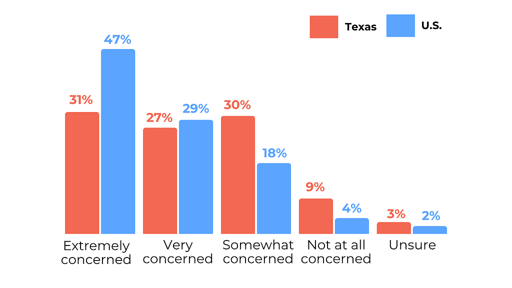 political violence chart