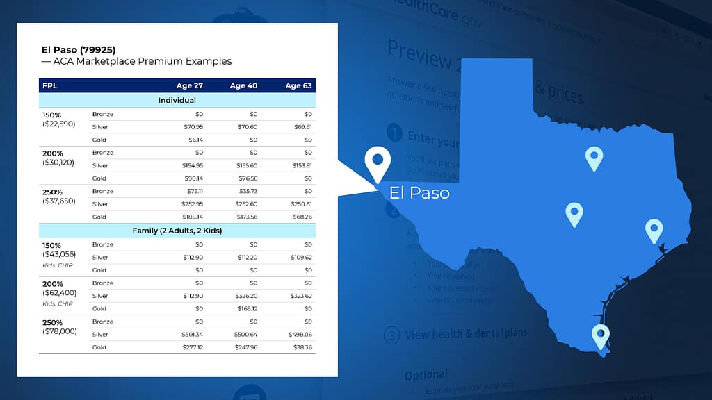 El Paso ACA Marketplace prices