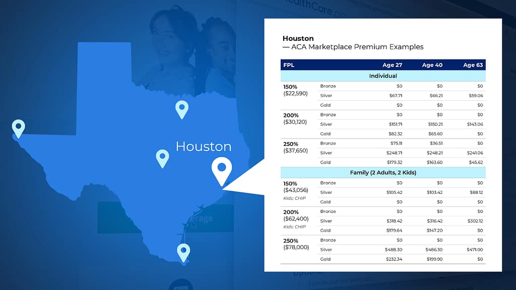 ACA premium examples Houston
