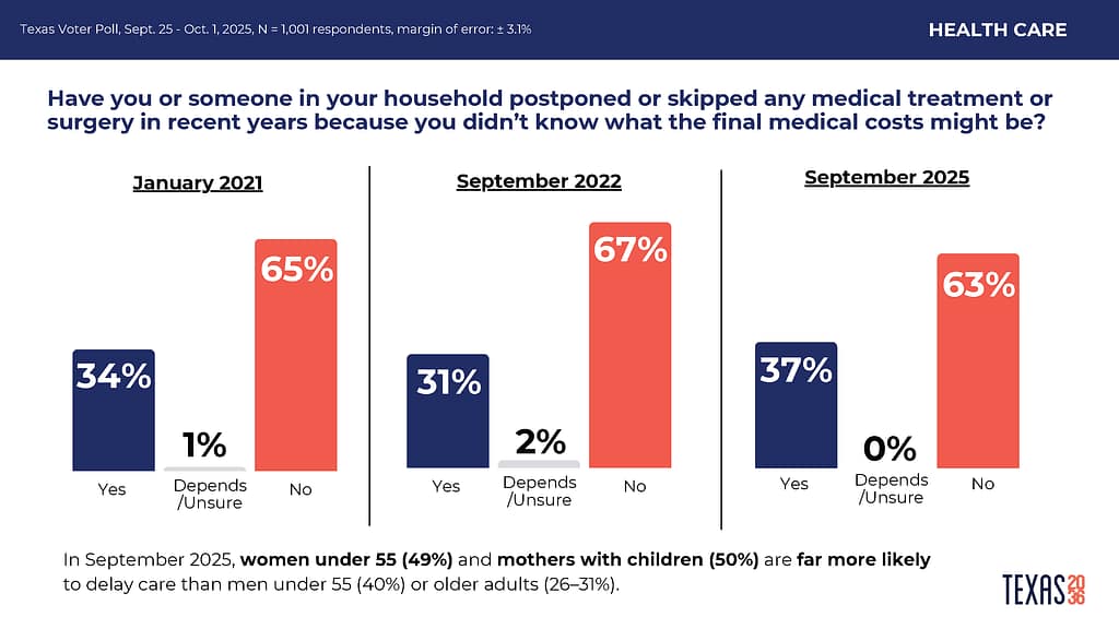 TVP health care financial anxiety