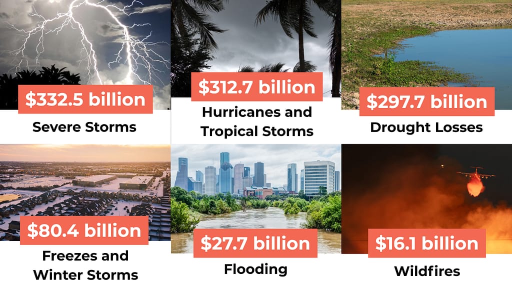 extreme weather damages chart