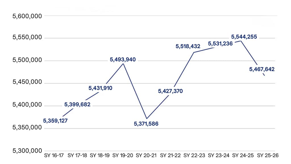 next generation morath podcast enrollment trends