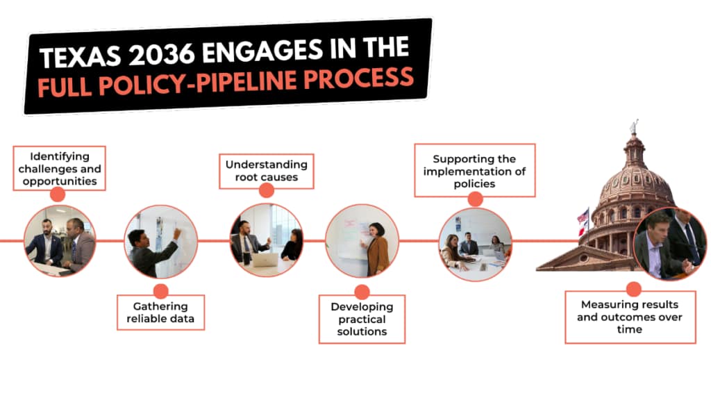 decade ahead full policy-pipeline process