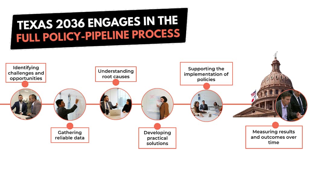 decade ahead full policy-pipeline process