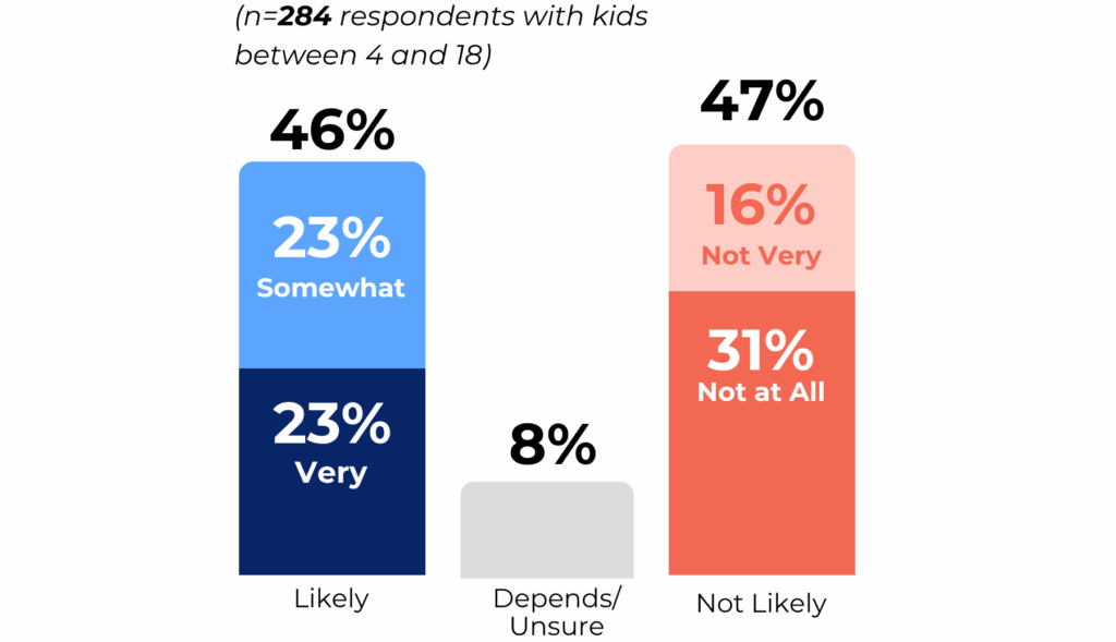 Texas voters poll ESA Q