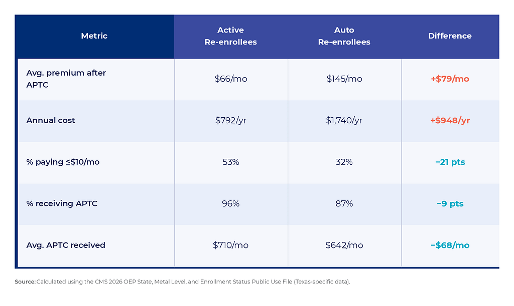 ACA enrollment table