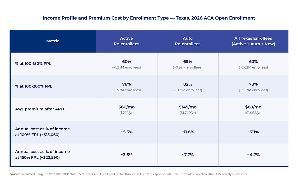 ACA Income Profile Table