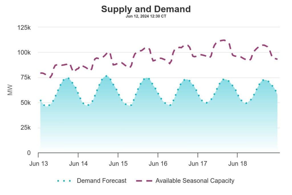 supply and demand chart
