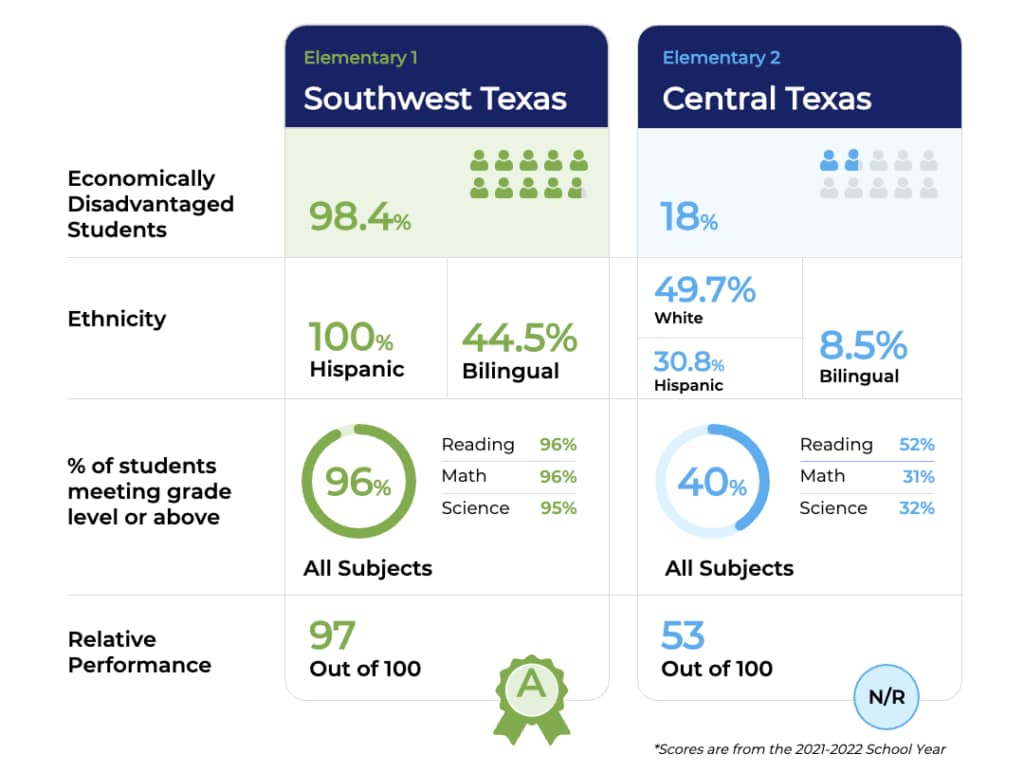 A-F accountability side-by-side