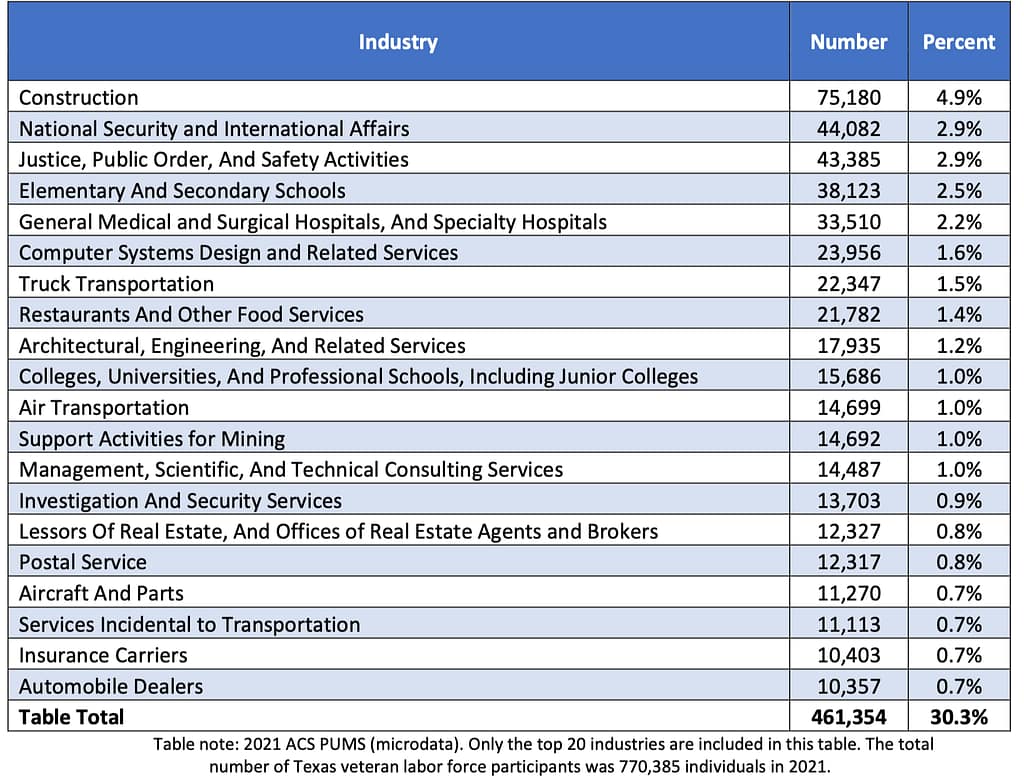 veterans day newsletter top 20 industries