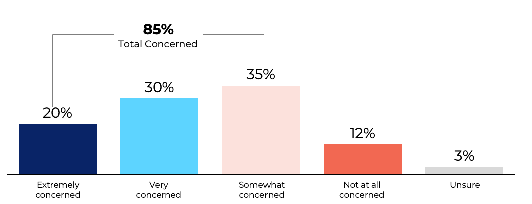 voters' poll water security Q