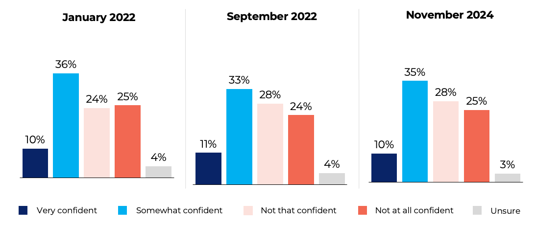 voters' poll electric grid confidence Q