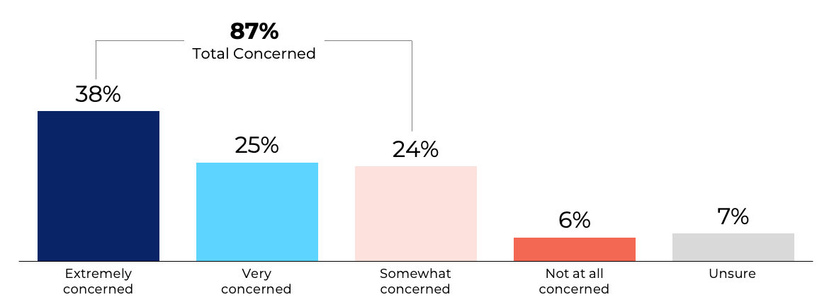 voters' poll health care private equity Q