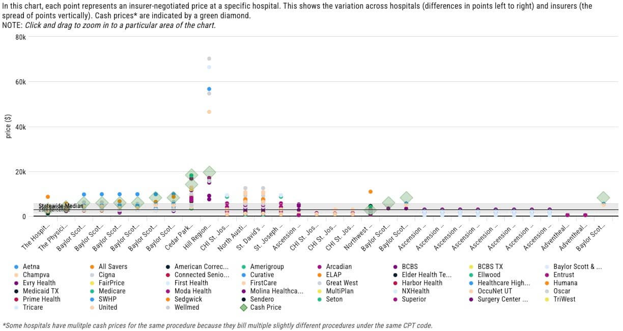 hospital price transparency tool knee arthroscopy