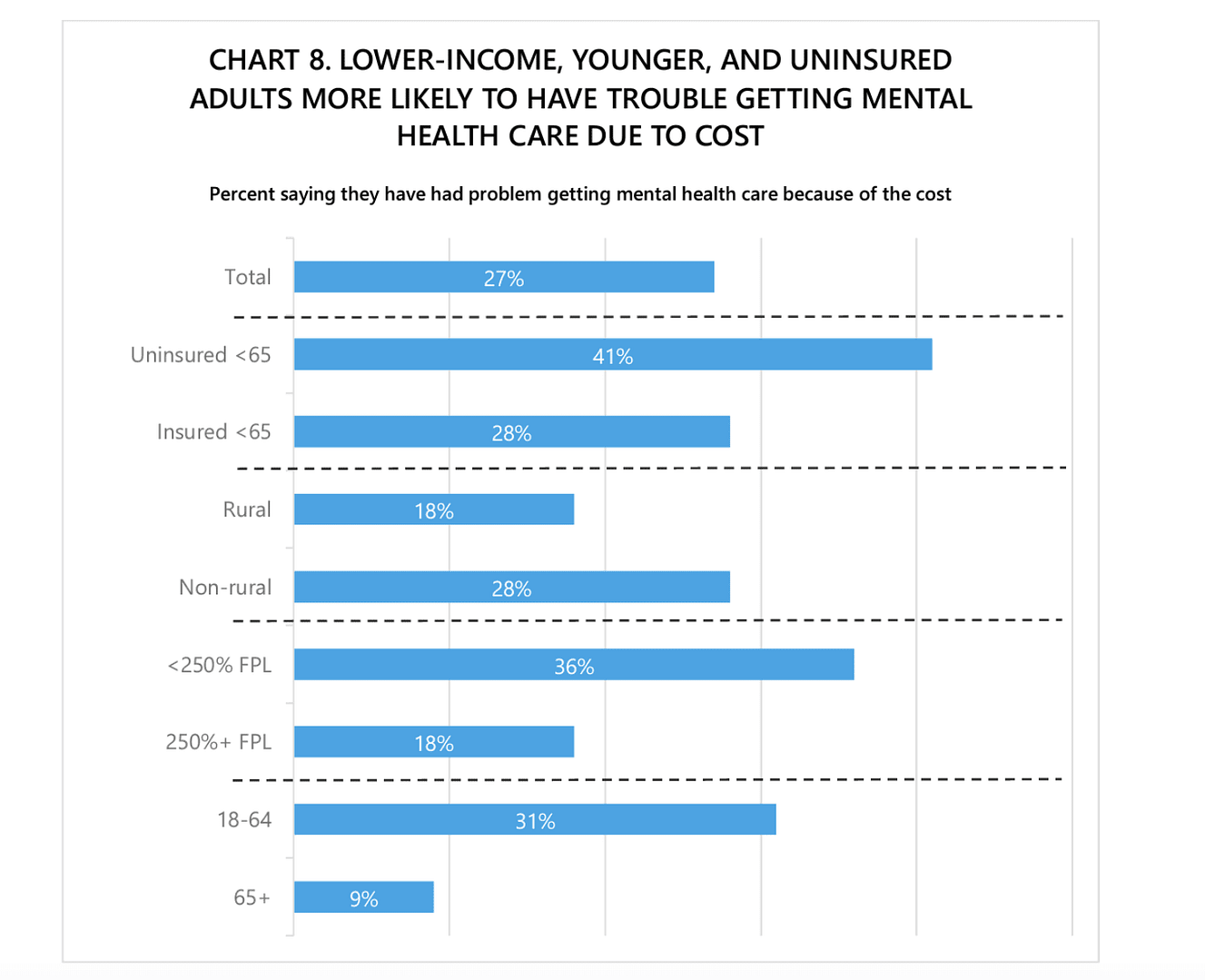 EHF health policy survey chart